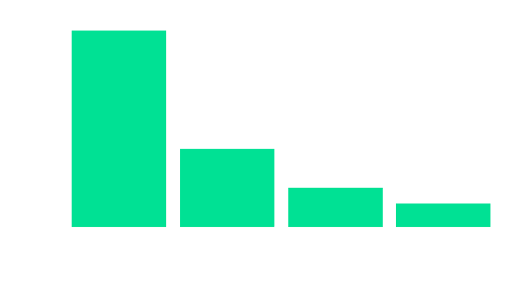 Índices de incidencia de accidentes industriales mortales, por sección de actividad económica 