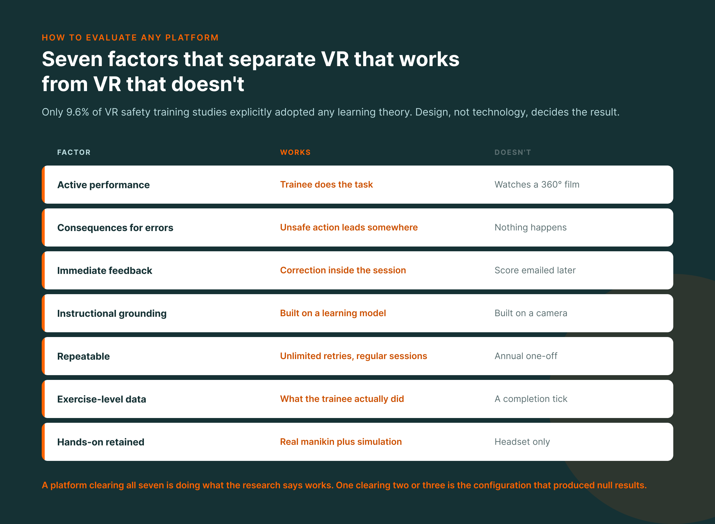 13-is-vr-training-effective-inblog-2