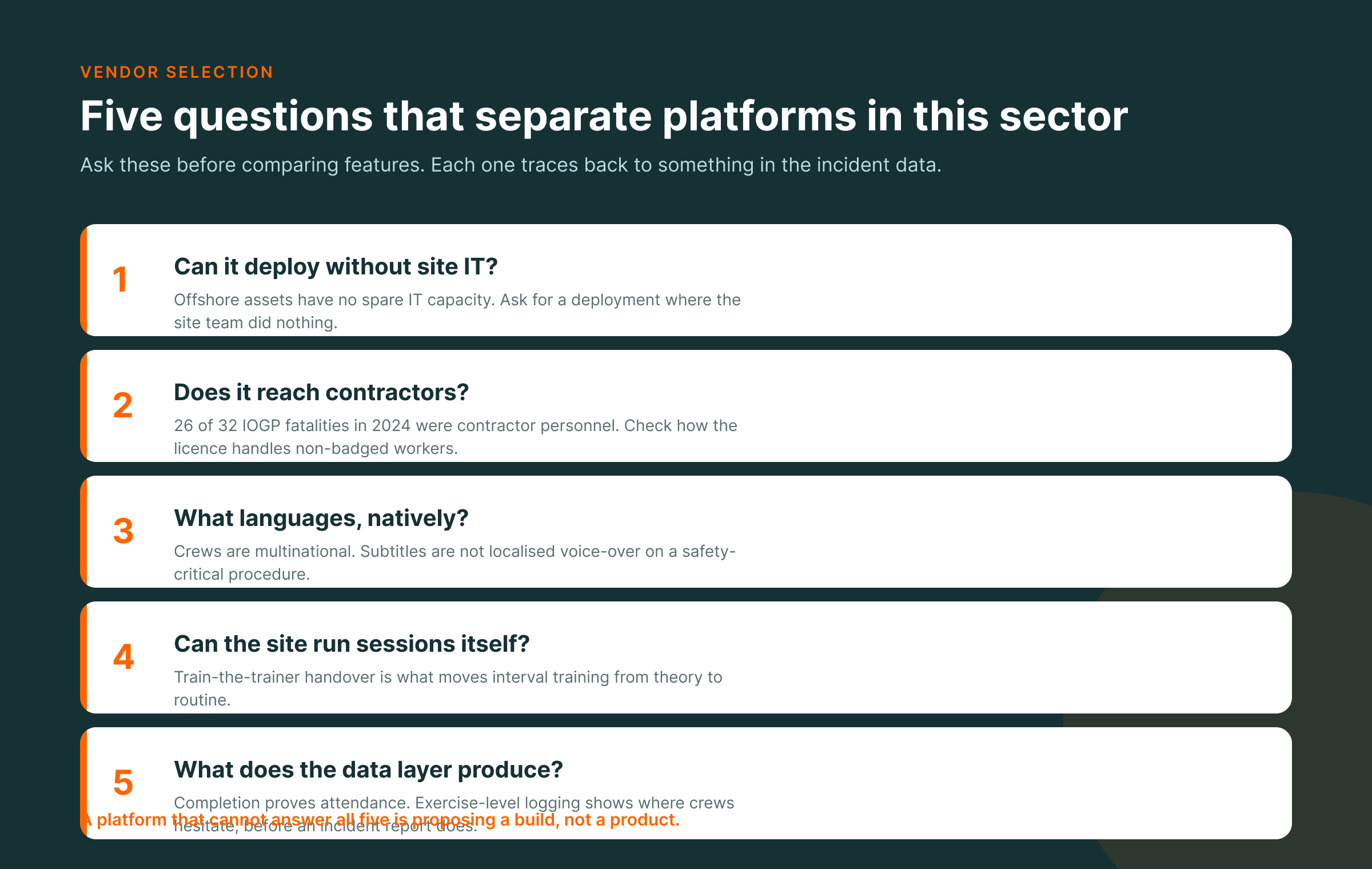 Five questions that separate VR safety training platforms in oil and gas: can it deploy without site IT, does it reach contractors, what languages natively, can the site run sessions itself, what does the data layer produce