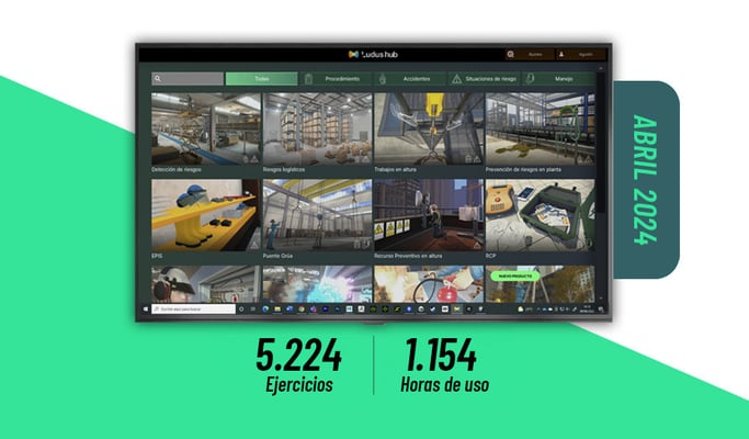 Abril de 2024, mes con más uso histórico de la plataforma de Ludus