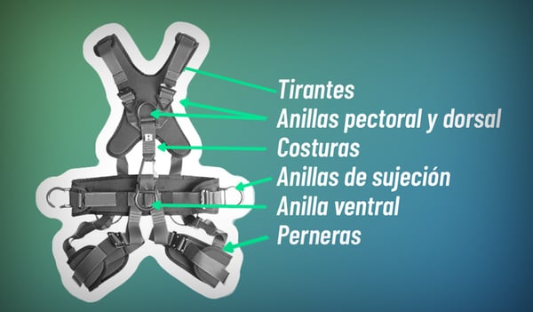 TRABAJO EN ALTURA. SISTEMAS ANTICAÍDAS Y EQUIPO COMPATIBLE.