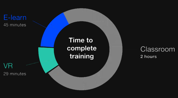 Tiempo entrenamiento