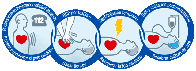 cadena-supervivencia-parada-cardiorrespiratoria