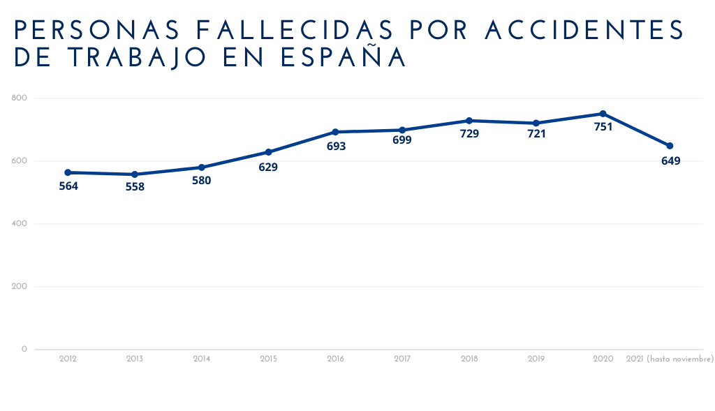 Gráfico, Gráfico de líneas

Descripción generada automáticamente