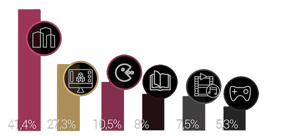 empresa rv informe