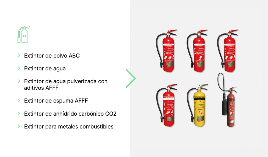 ¿Qué tipos de extintores debes usar para cada clase de fuego?