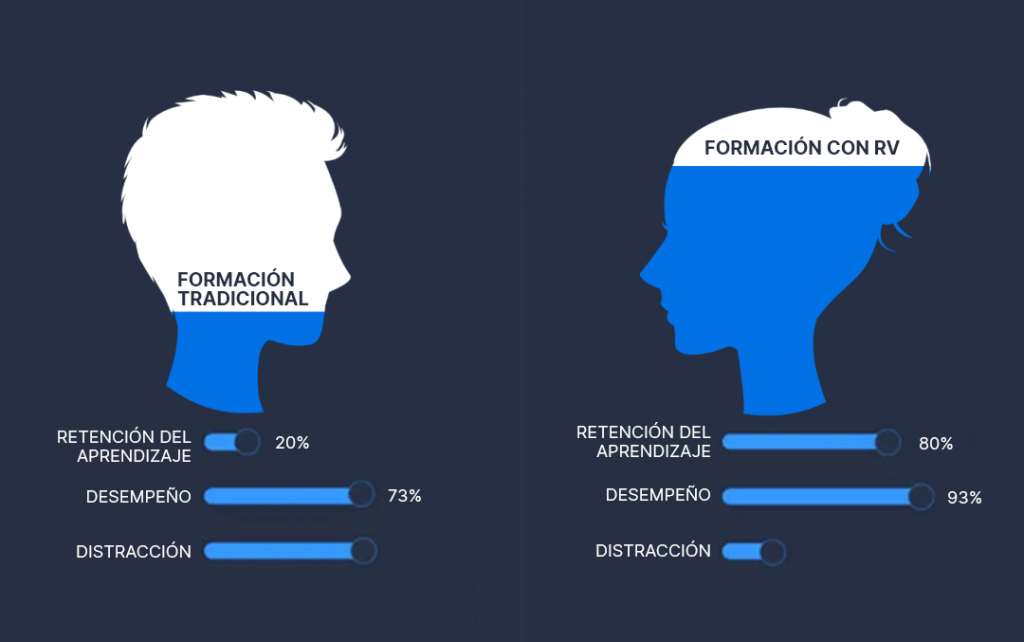 ventajas formacion RV