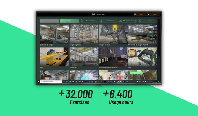 Ludus accumulated over 32,000 exercises and 6,400 hours of usage in 2023