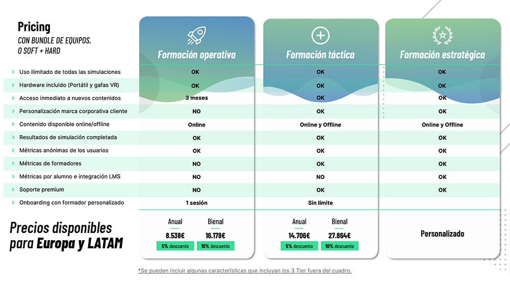 Pricing-Ludus-licencias-1