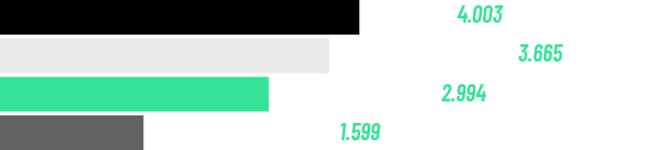 Principales causas externas de muerte en 2021 en España:
