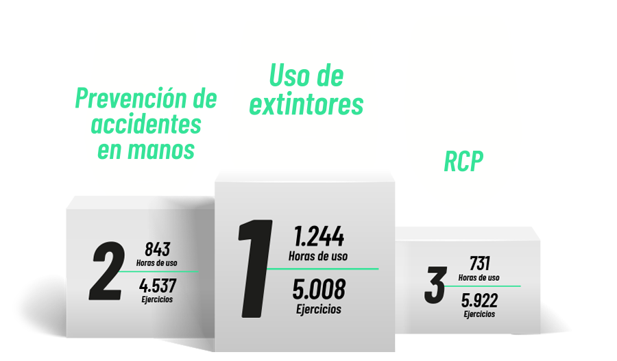 TOP 3 Simulaciones de Ludus más utilizadas en 2023
