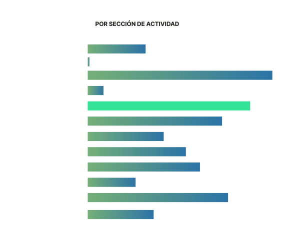 Accidentes en construcción: uno de los sectores con más siniestralidad