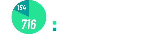 accidentes mortales en España en 2022