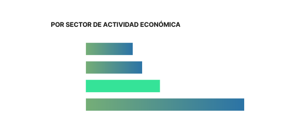 Accidentes mortales en jornada laboral por actividad económica