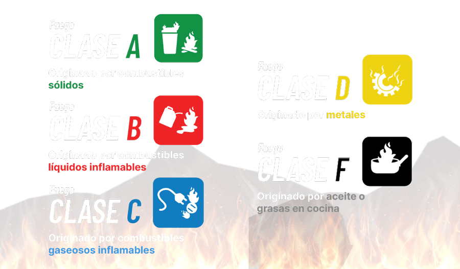 Tipos de fuego en función del combustible