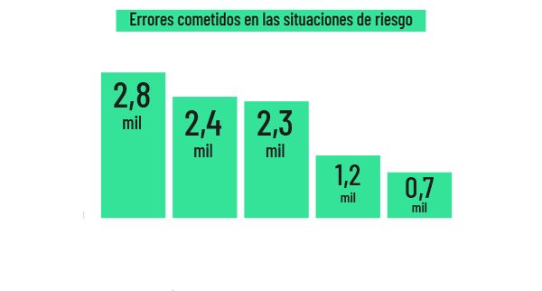 estadisticas-accidentes-en-manos-errores