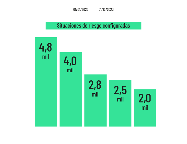 estadisticas-accidentes-en-manos