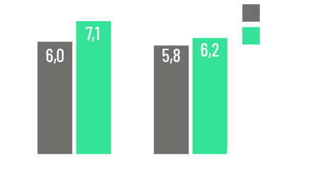 Evolución interanual del absentismo laboral