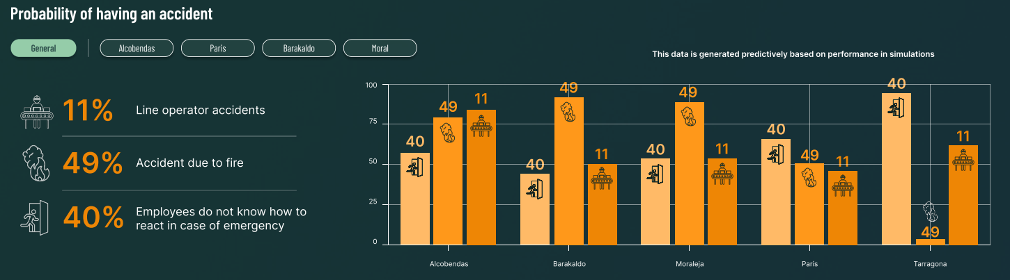 Gráfico, Gráfico de barras

Descripción generada automáticamente