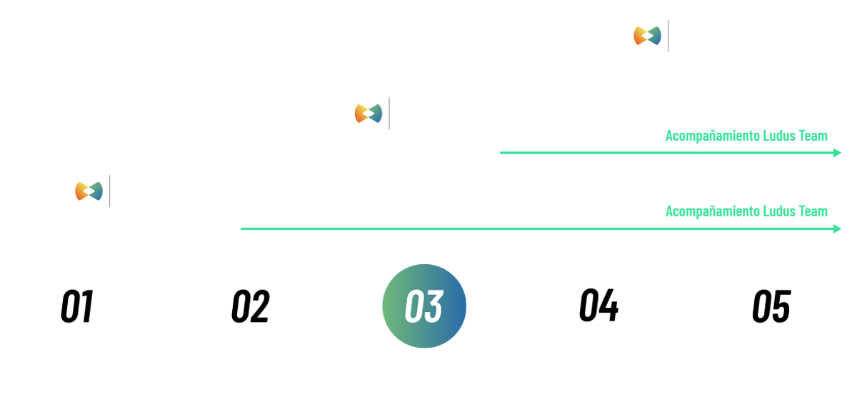 Proceso Comercial y Postventa